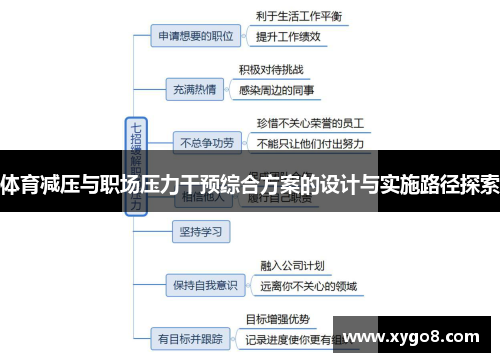 体育减压与职场压力干预综合方案的设计与实施路径探索