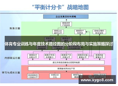 体育专业训练与年度技术路径图的分阶段布局与实施策略探讨 体育专业训练与年度技术路径图的分阶段布局与实施策略探讨