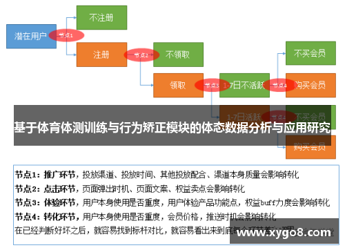 基于体育体测训练与行为矫正模块的体态数据分析与应用研究