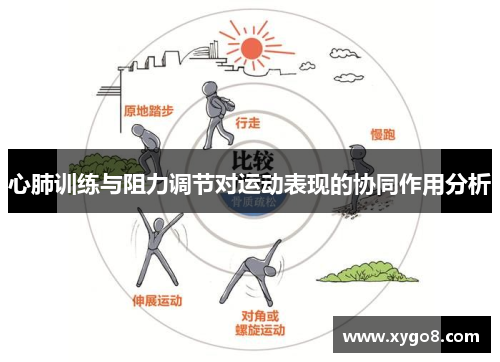 心肺训练与阻力调节对运动表现的协同作用分析