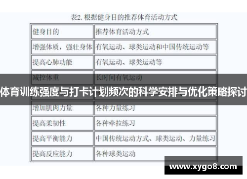 体育训练强度与打卡计划频次的科学安排与优化策略探讨